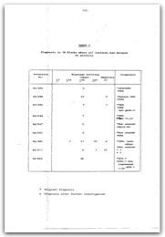 1985 Page 132